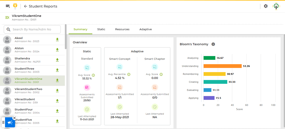 Progress Reports and Analytics